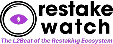 Restake Watch Logo